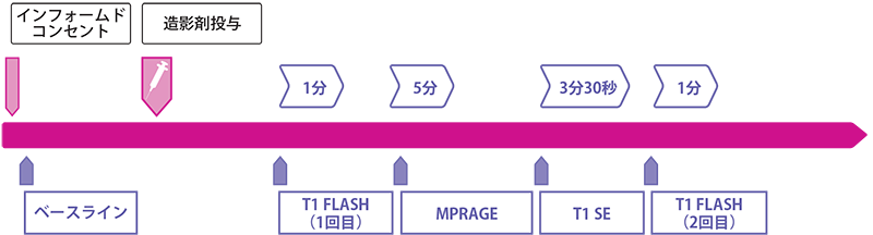 gadovist-cnt-img 図 本試験におけるワークフローとMRI撮像法