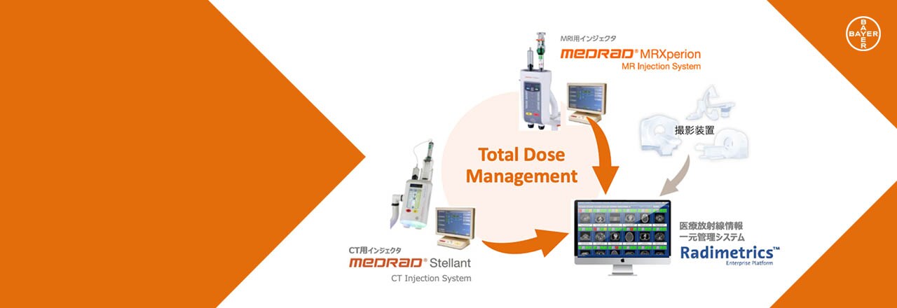 total_dose_management gadovist-banner
