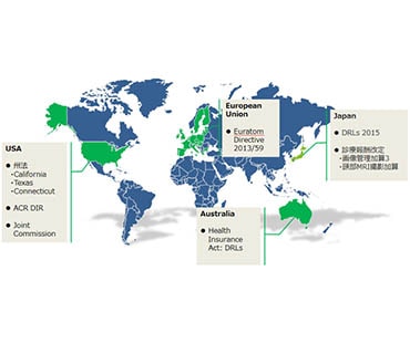 国内外における医療放射線管理の変遷 ― 2018 ―