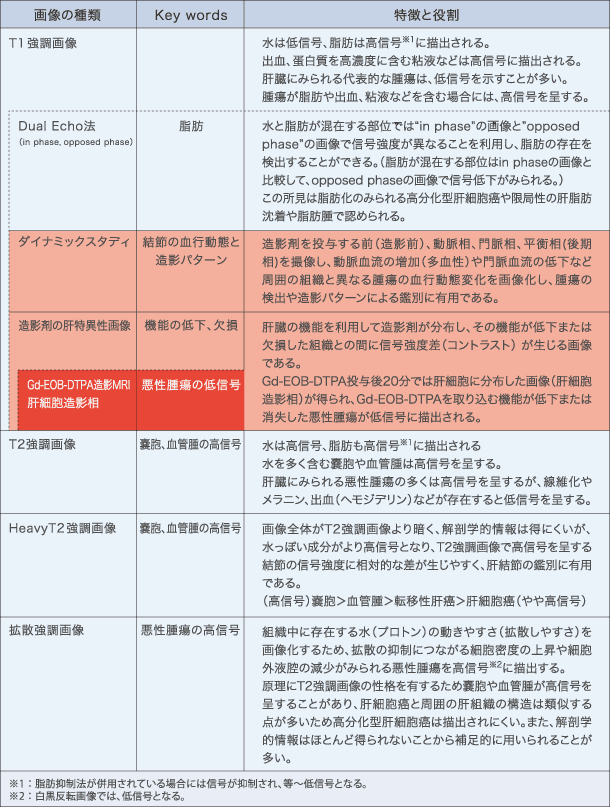MRIの基本2 MRIの基本2