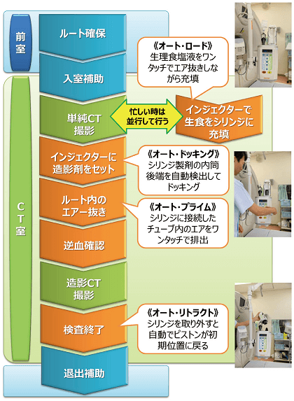 Equipment Service