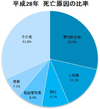 便潜血検査で陽性と診断された場合、精密検査ってどうしていますか?