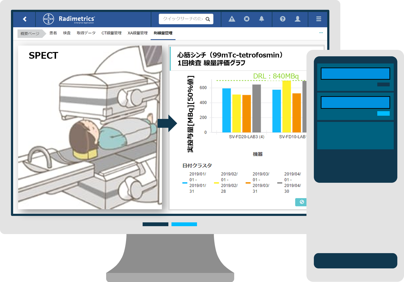 DRLs 2020と核医学領域における線量管理システムの運用