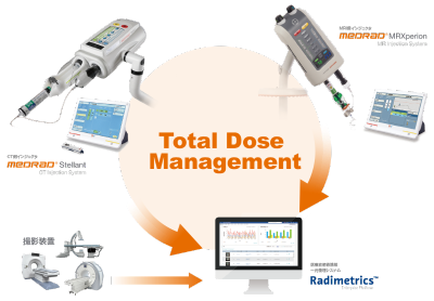 Total Dose Management