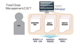 Total Dose Management の実践！ -造影MRI検査も含めた造影検 査情報と線量の一元管理-
