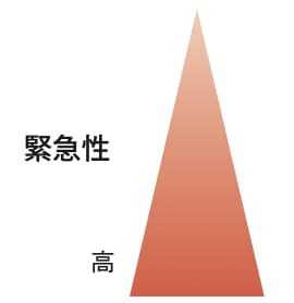 図2 bleeding space