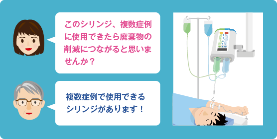 「このシリンジ、複数症例に使用できたら廃棄物の削減につながると思いませんか？」「複数症例で使用できるシリンジがあります！」 