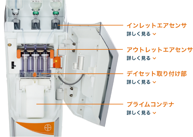 開閉部