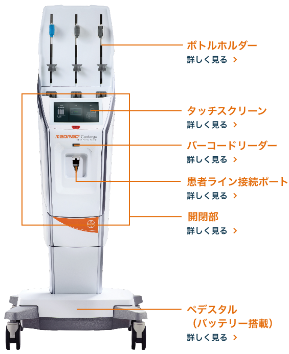 環境性・経済性の向上