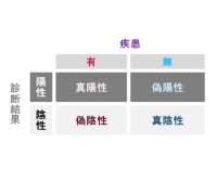 画像診断支援AIソフトウェアにおける感度と特異度