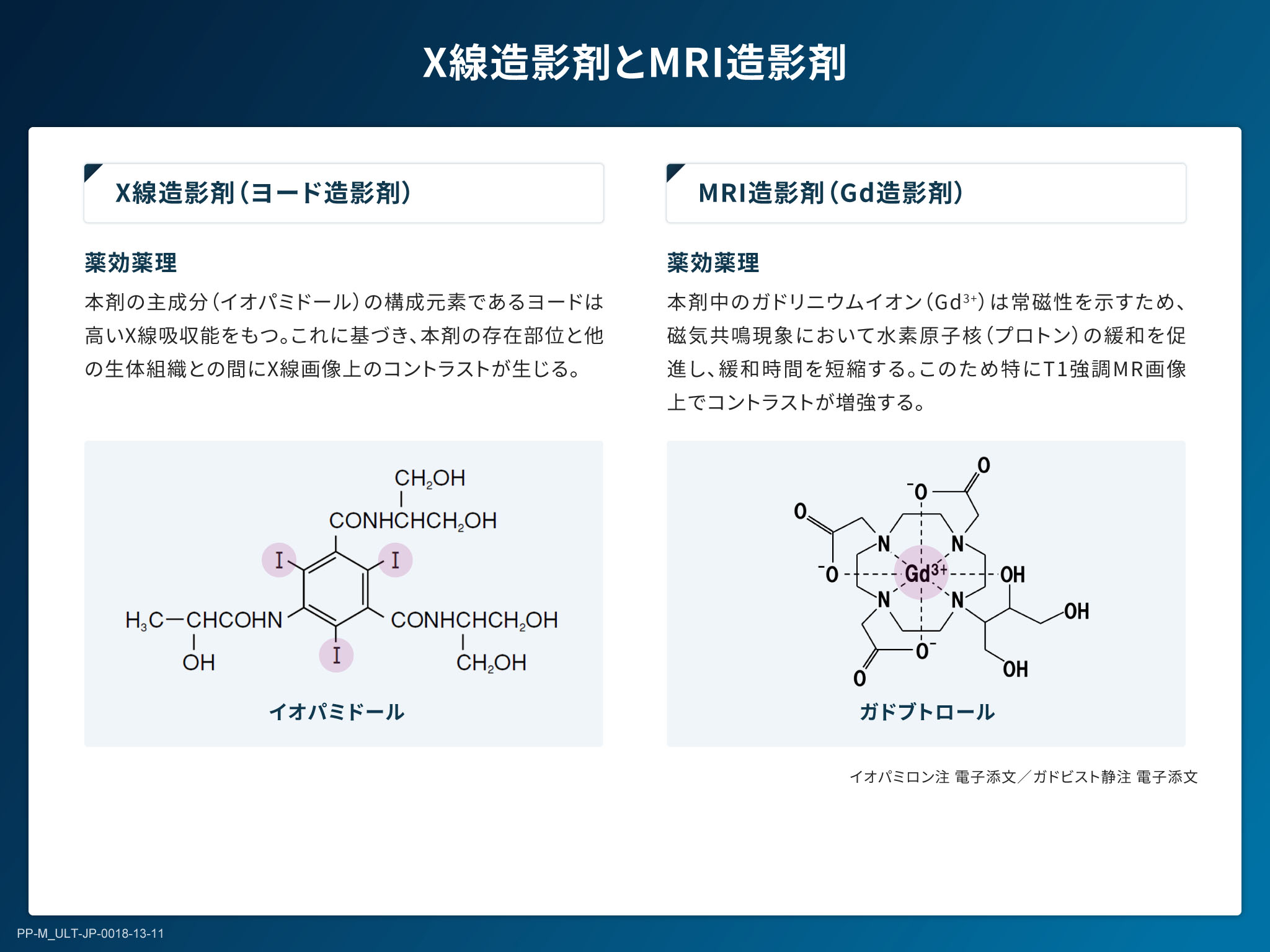 X線造影剤の基礎とリスクマネジメント
