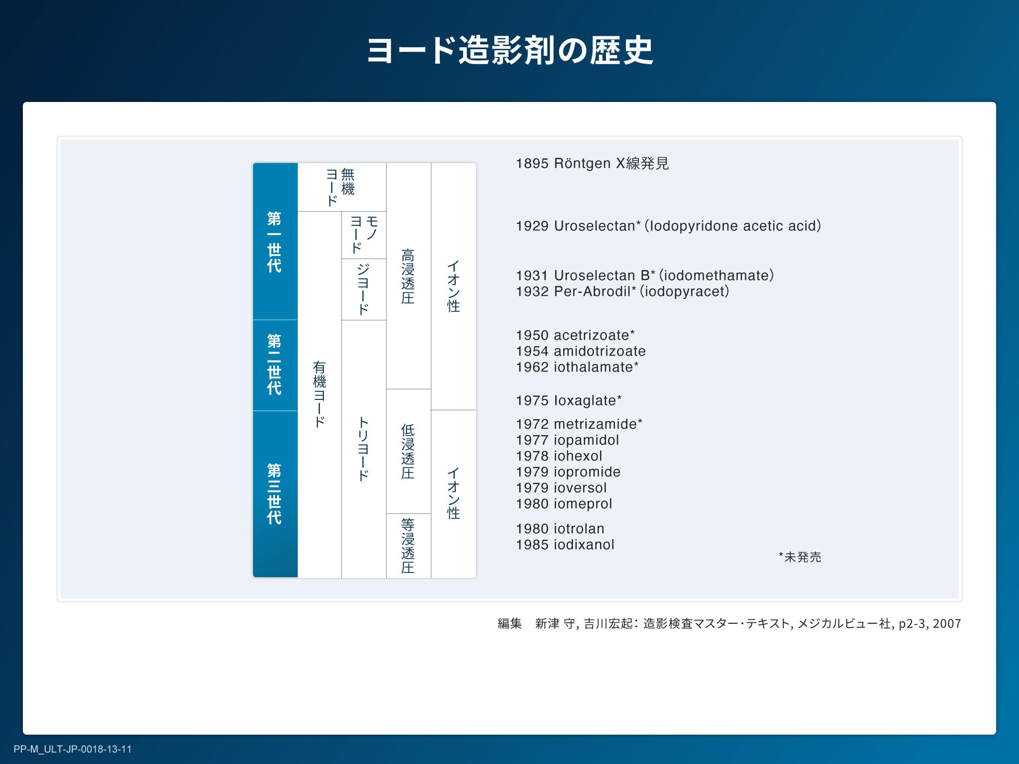 X線造影剤の基礎とリスクマネジメント