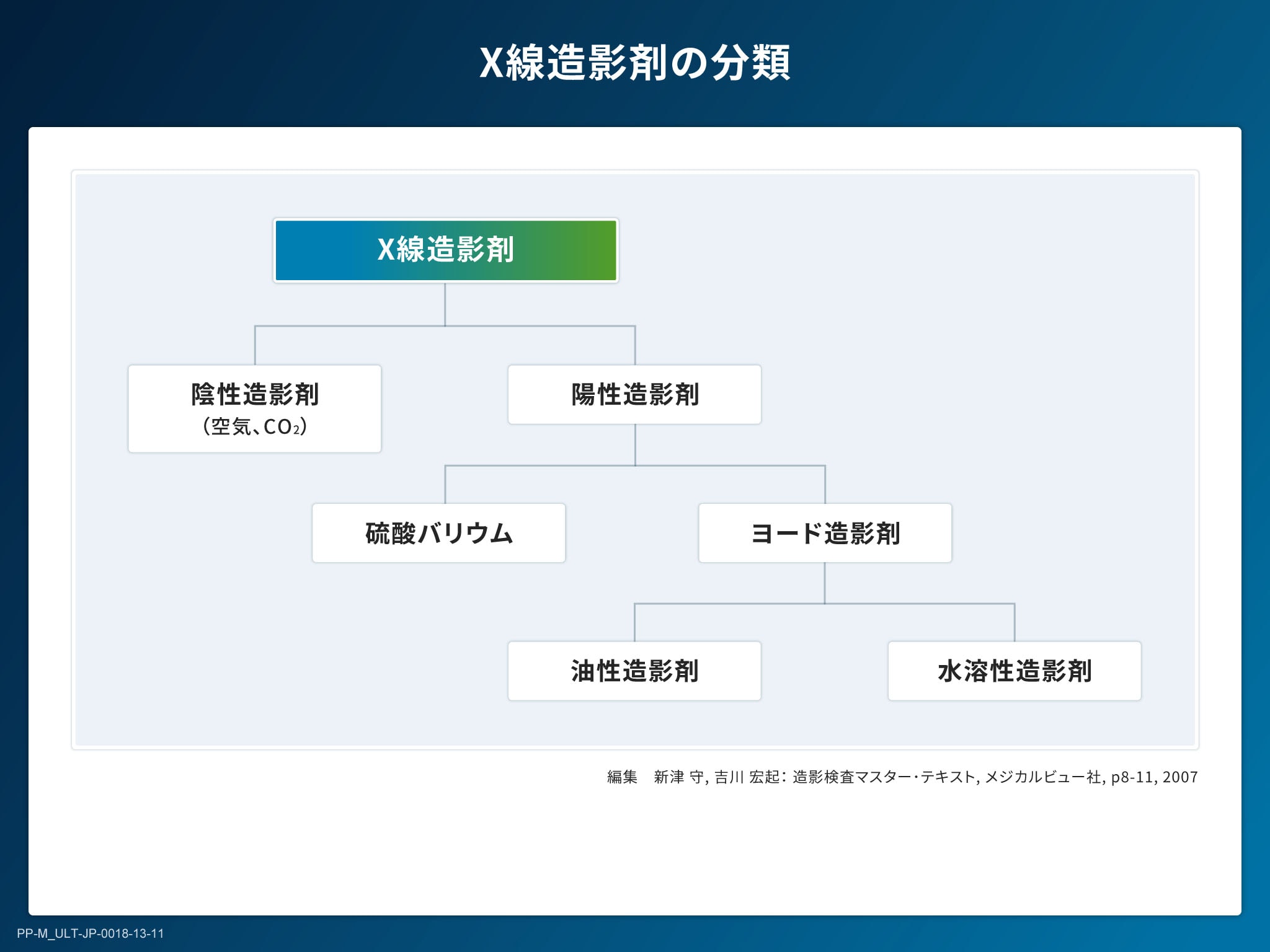 X線造影剤の基礎とリスクマネジメント