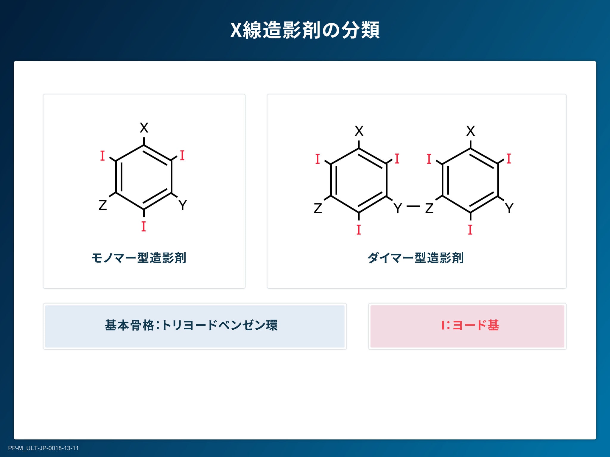 X線造影剤の基礎とリスクマネジメント