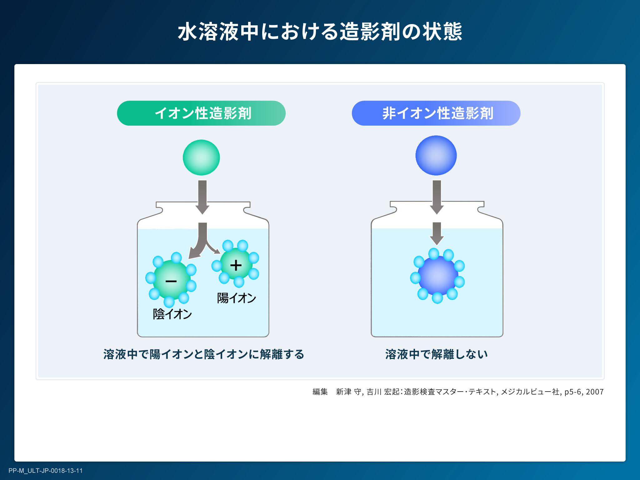 X線造影剤の基礎とリスクマネジメント