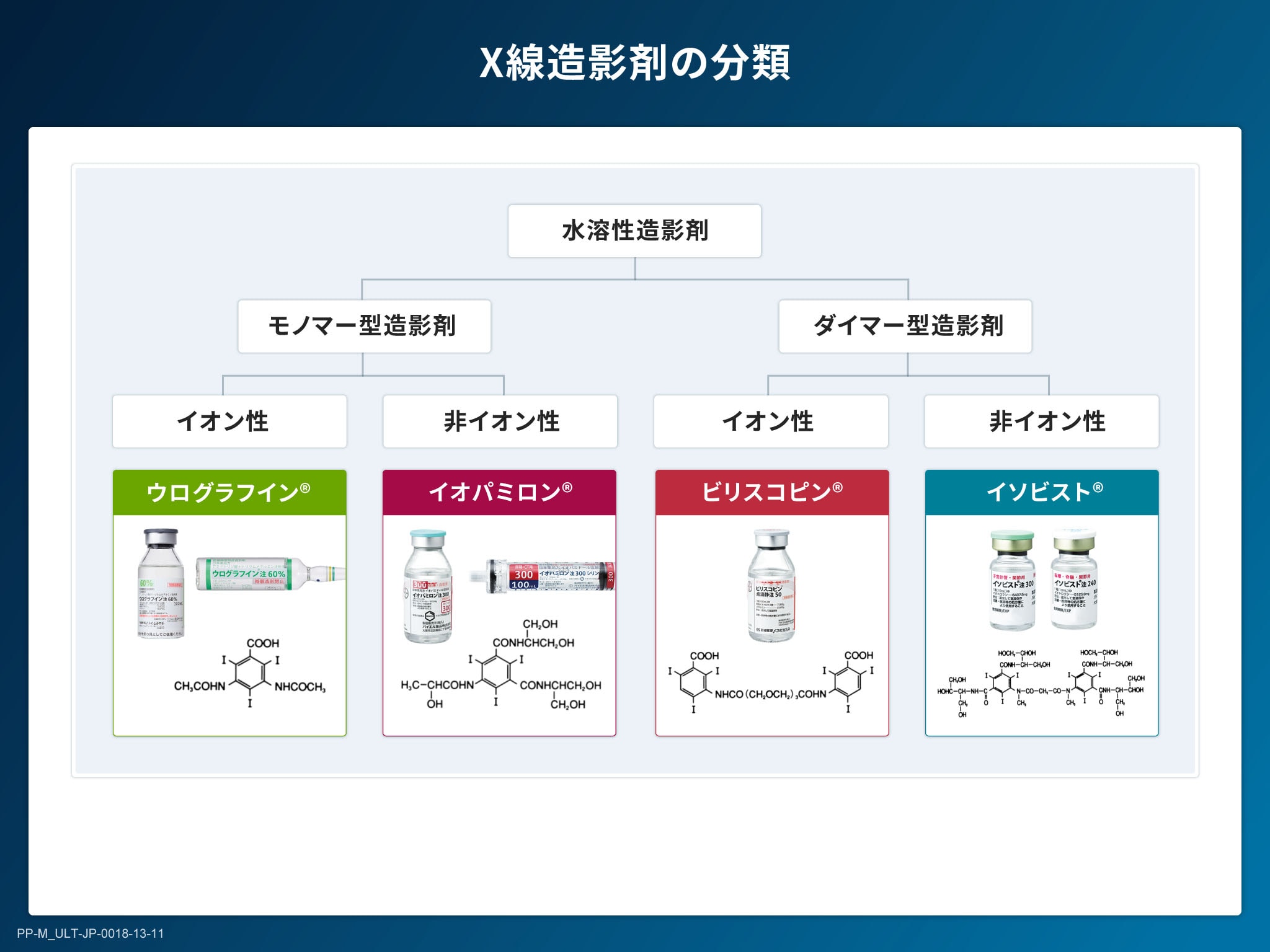X線造影剤の基礎とリスクマネジメント