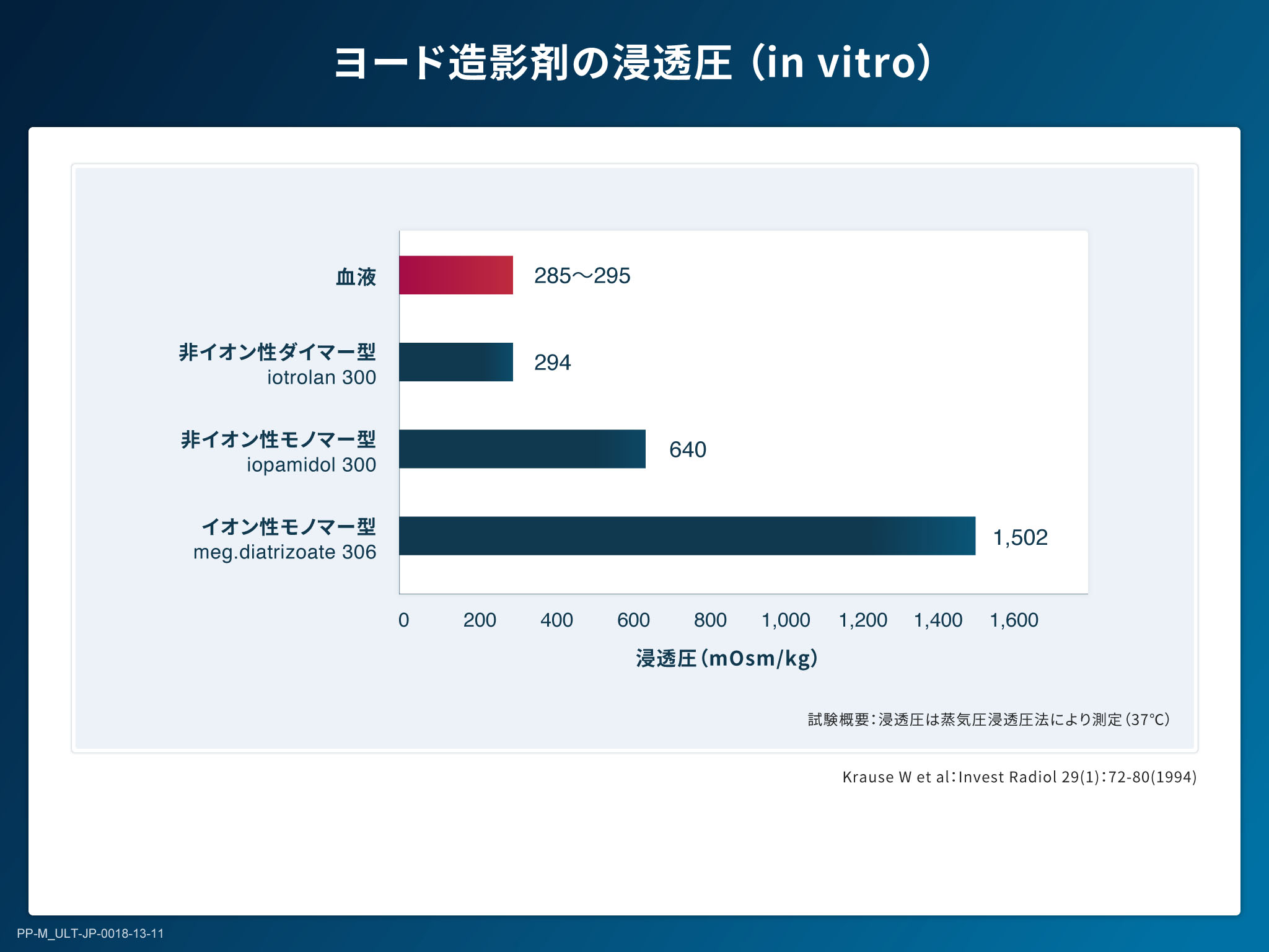 X線造影剤の基礎とリスクマネジメント