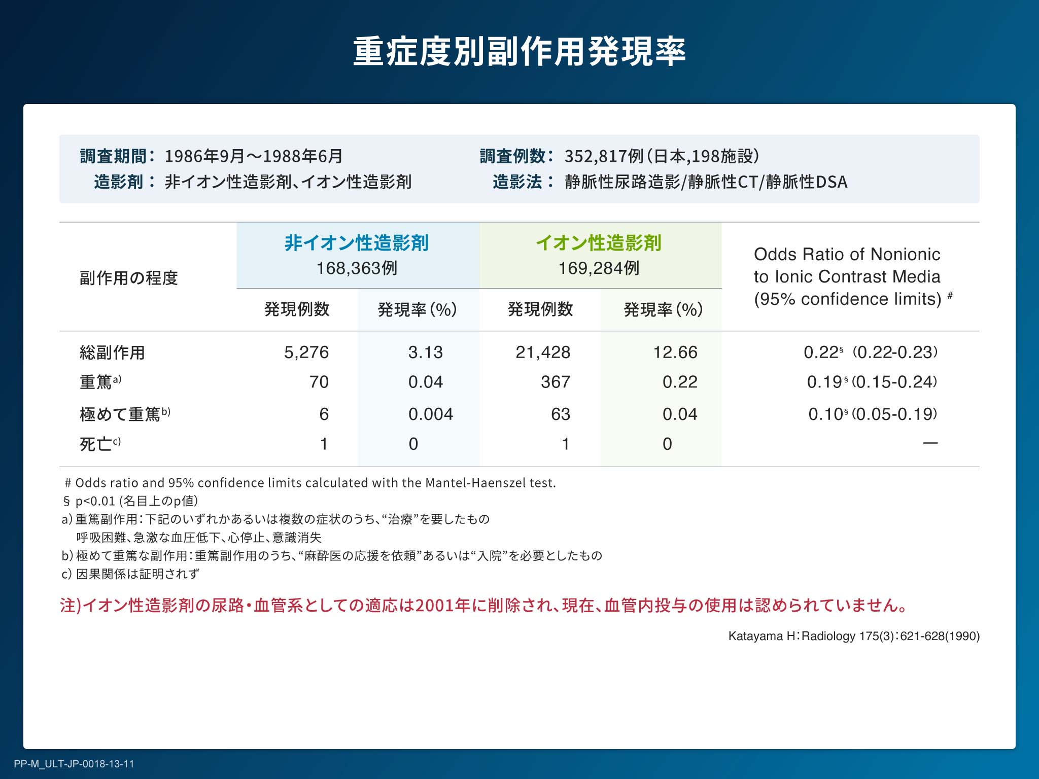 X線造影剤の基礎とリスクマネジメント