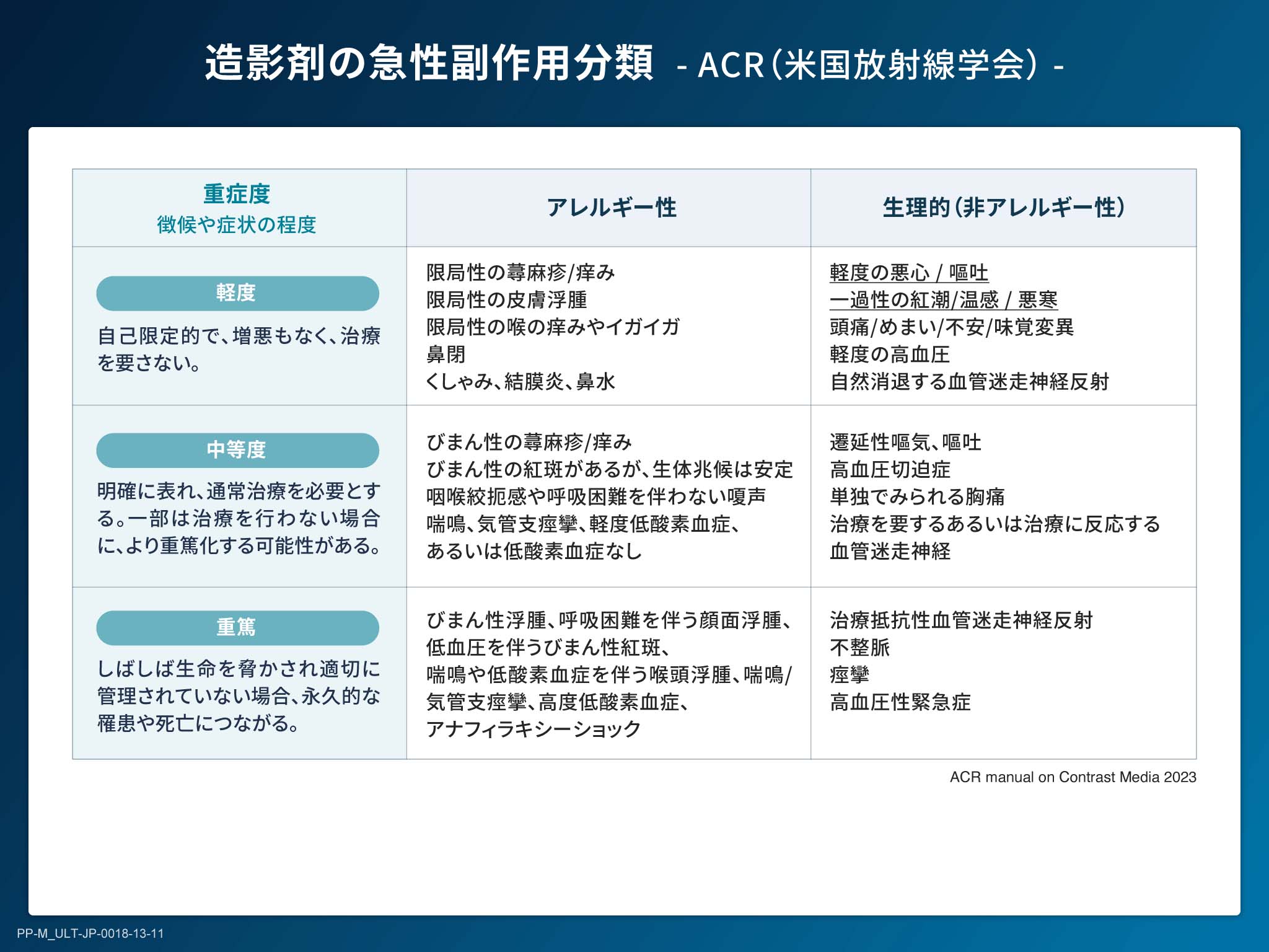 X線造影剤の基礎とリスクマネジメント