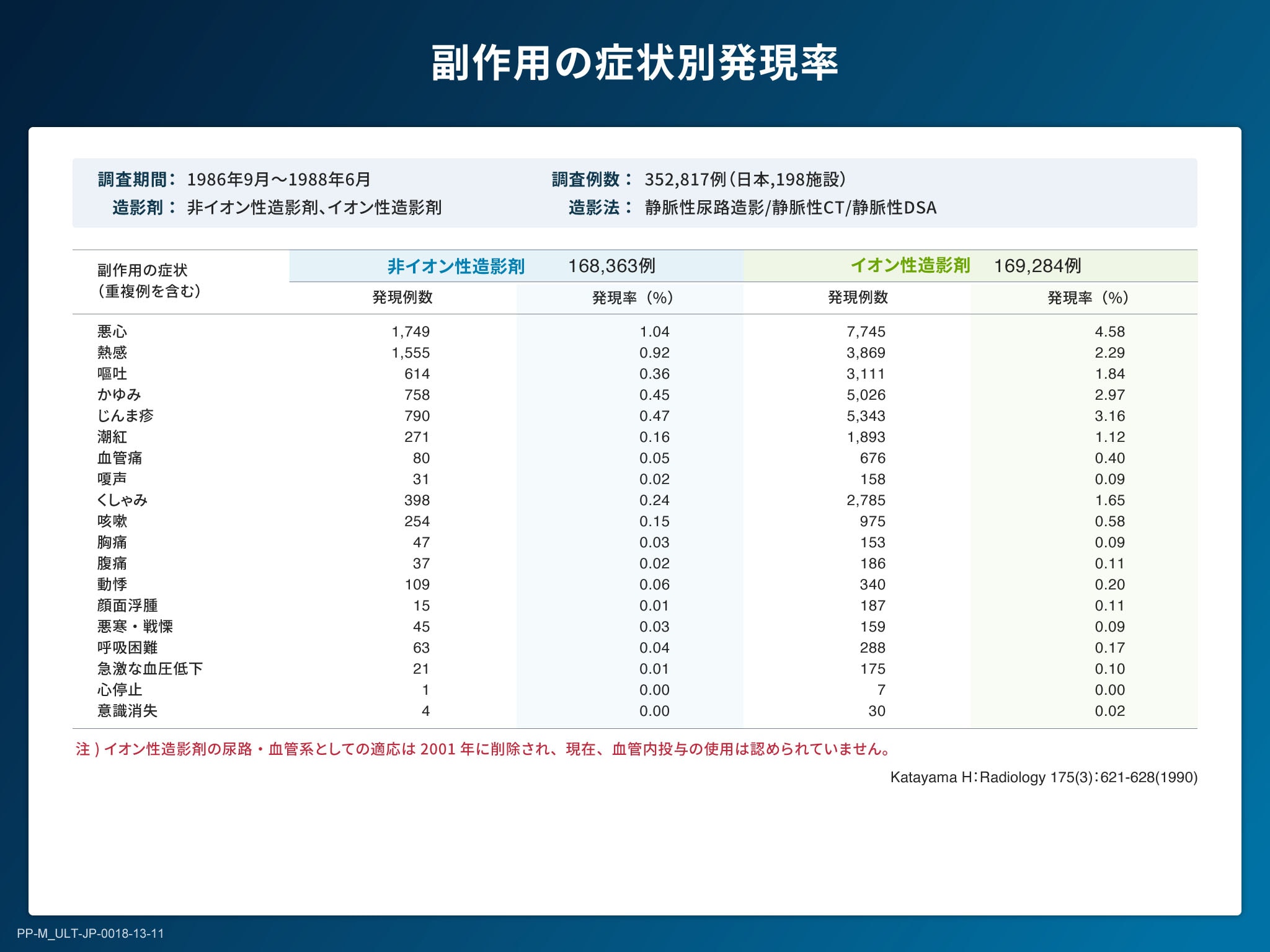 X線造影剤の基礎とリスクマネジメント