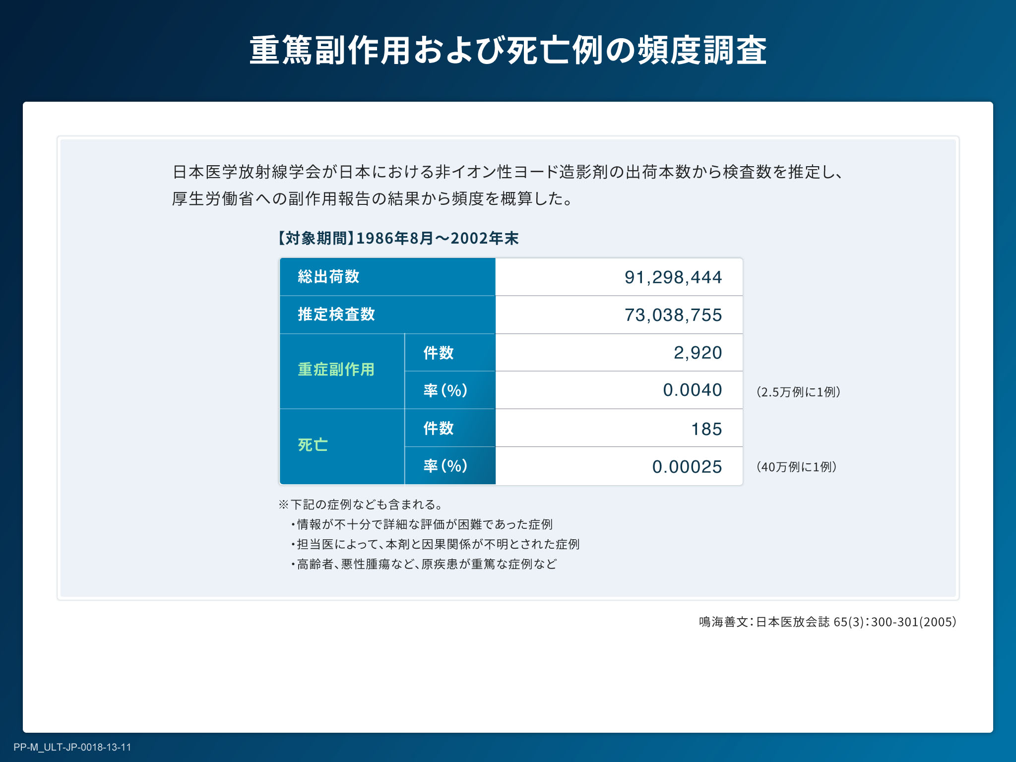 X線造影剤の基礎とリスクマネジメント