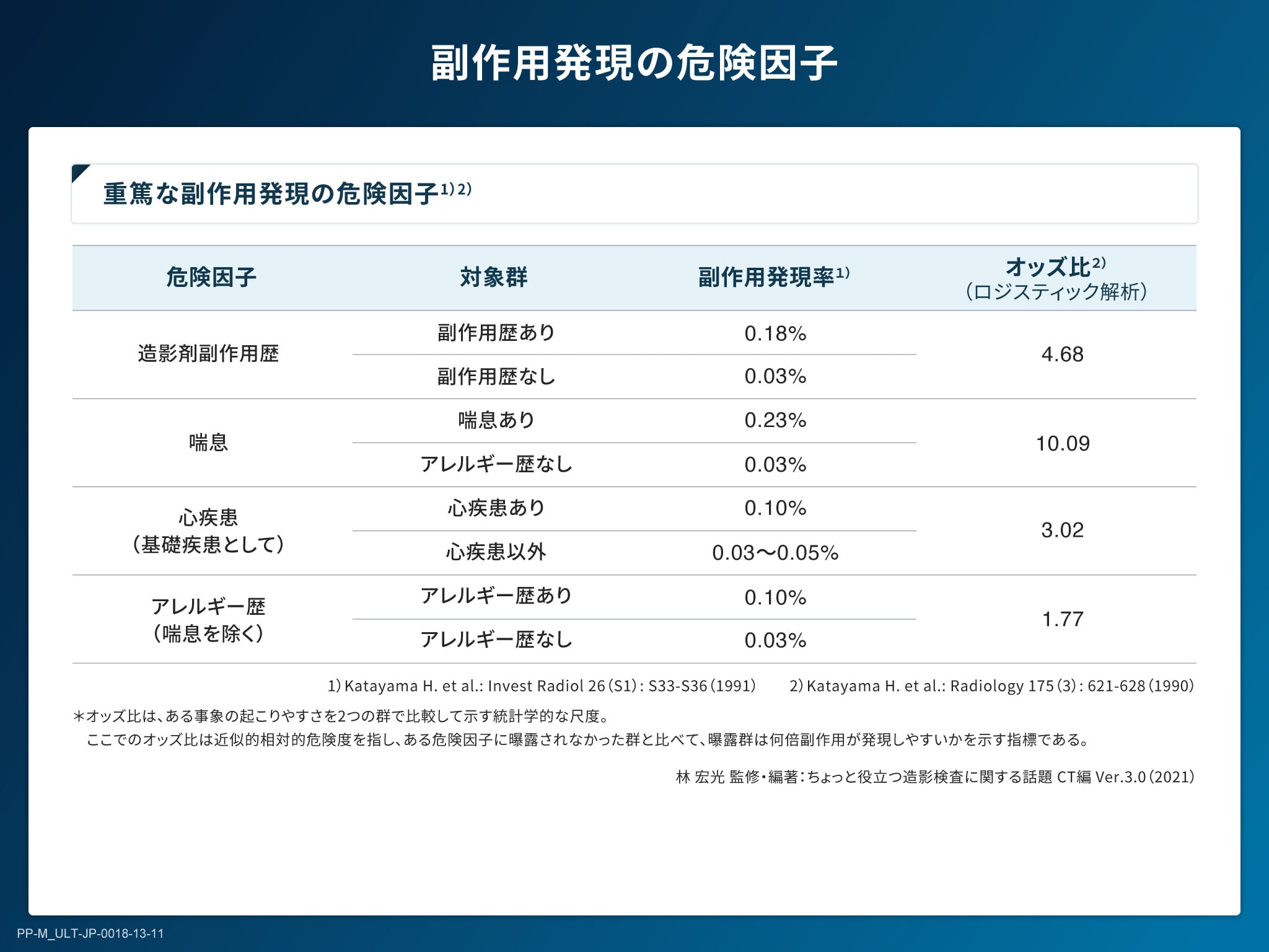 X線造影剤の基礎とリスクマネジメント