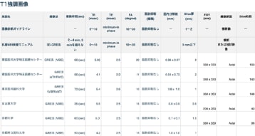 T1強調画像