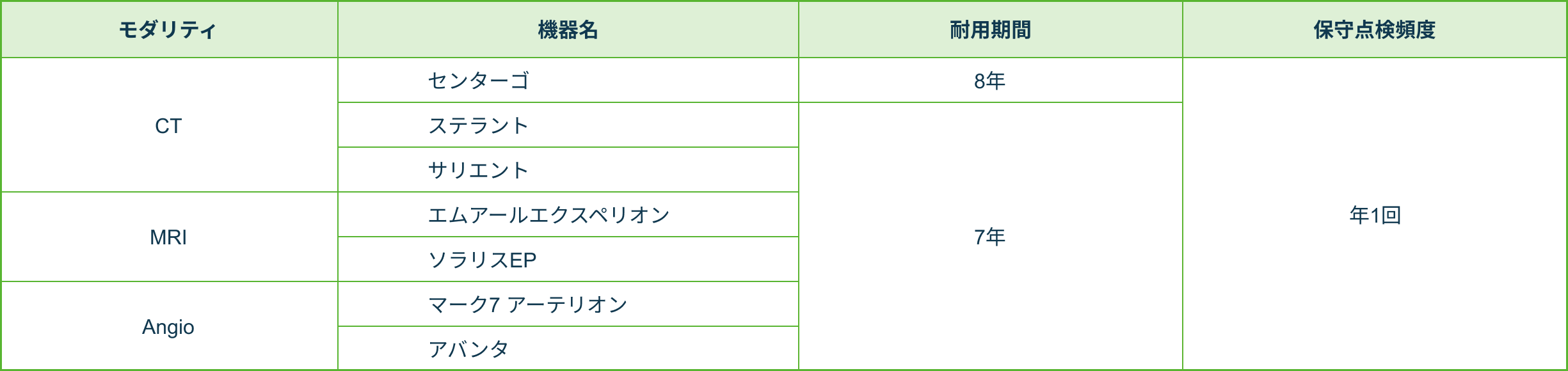 機器のサービスサポート終了
