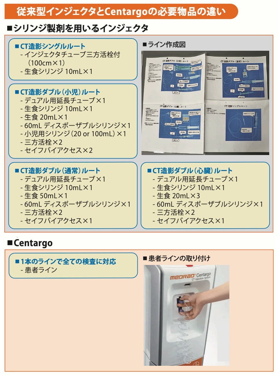従来型インジェクタとCentargoの必要物品の違い