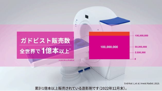 25年以上の使用実績と累計１億本の使用実績