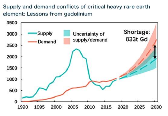 green-rad-chart