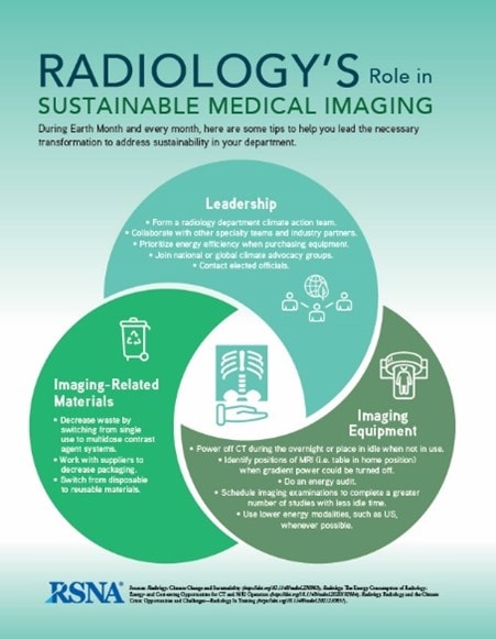 RSNA website:Radiology's Role in Sustainable Medical Imaging: 