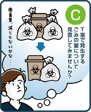 CT室で発生するごみの量について見直してみませんか?