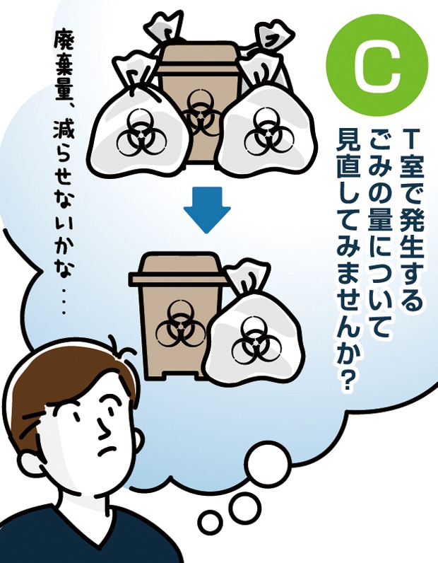 Ct室で発生するごみの量について見直してみませんか?