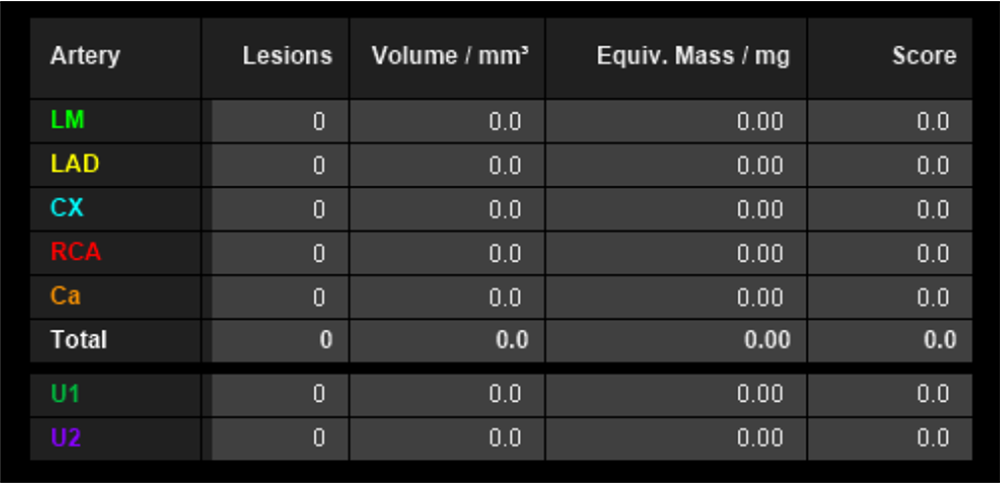 図2．カルシウムスコア