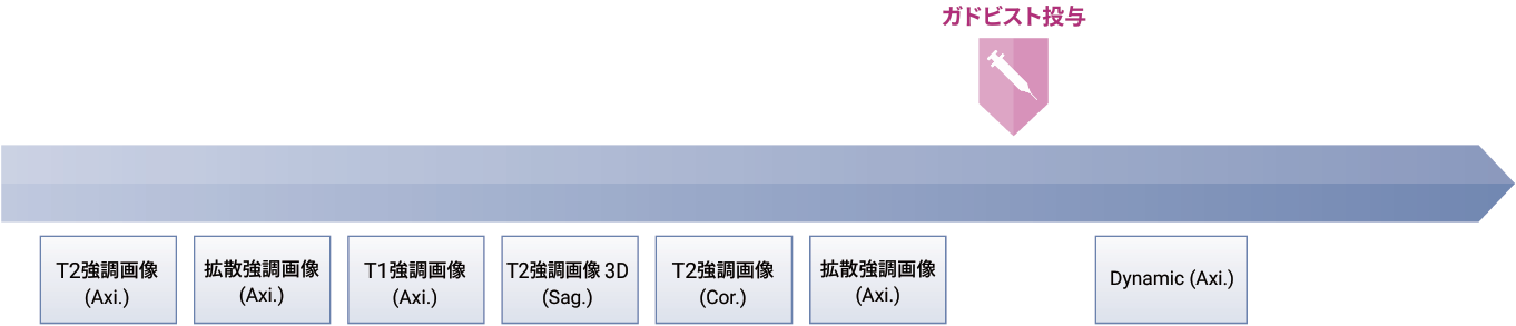 手順と撮像 Sequence Parameter
