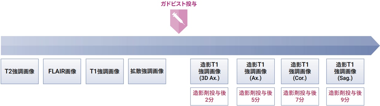 手順と撮像 Sequence Parameter