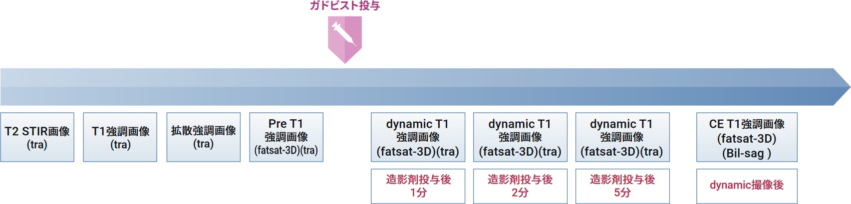 手順と撮像 Sequence Parameter