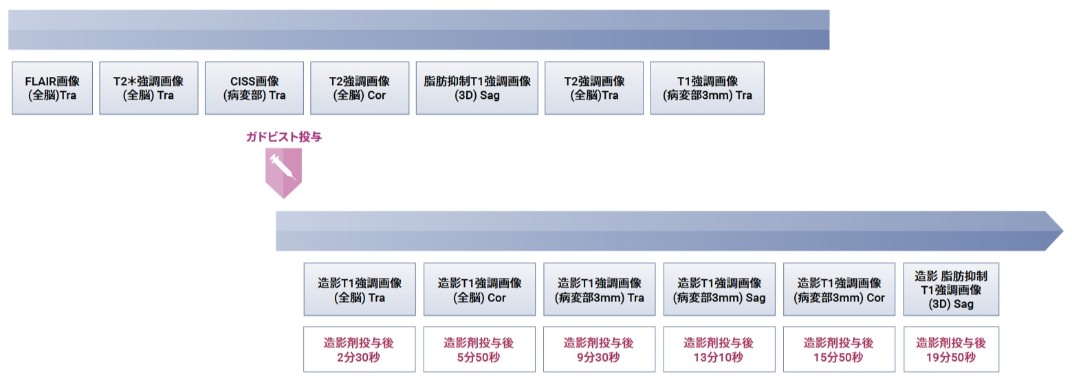 手順と撮像 Sequence Parameter