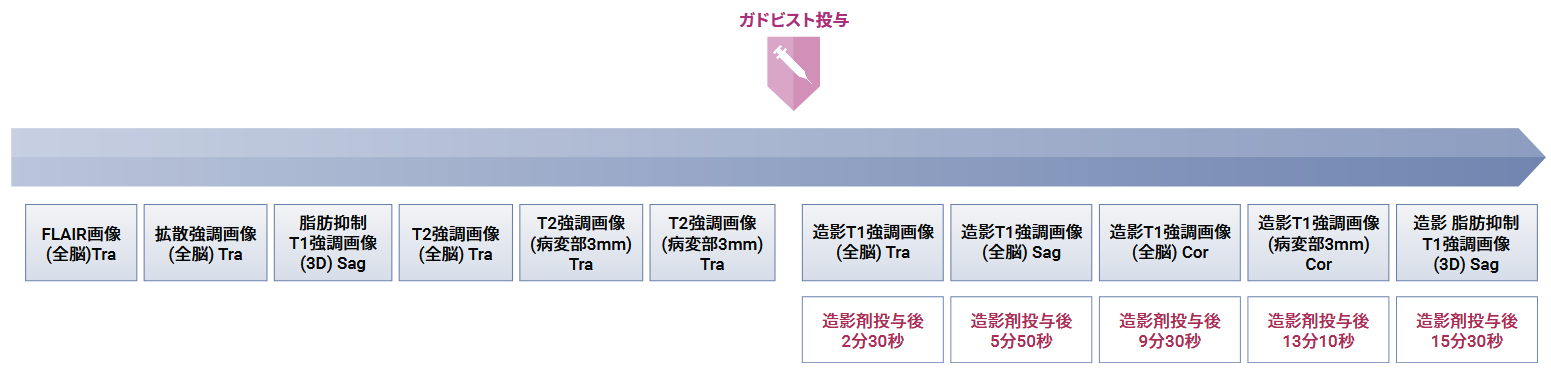 手順と撮像 Sequence Parameter