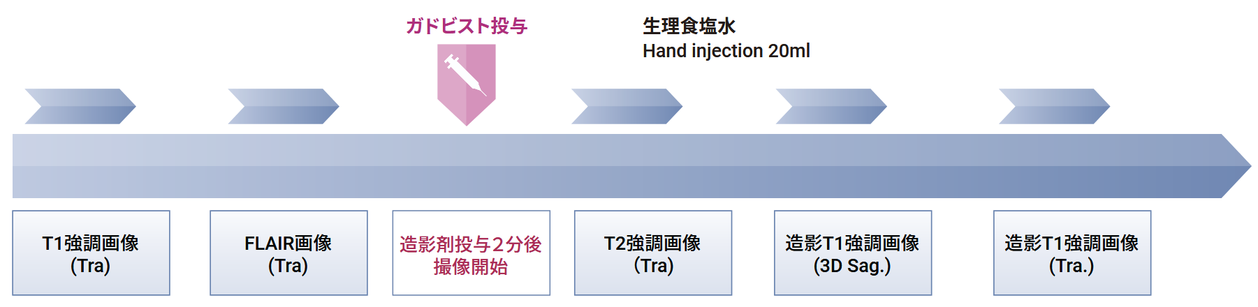 手順と撮像 Sequence Parameter