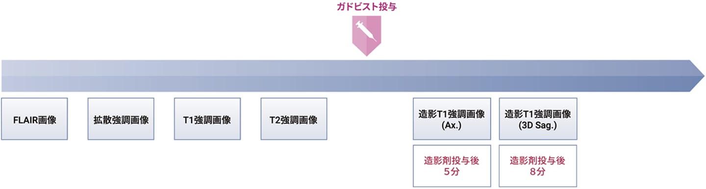 手順と撮像 Sequence Parameter