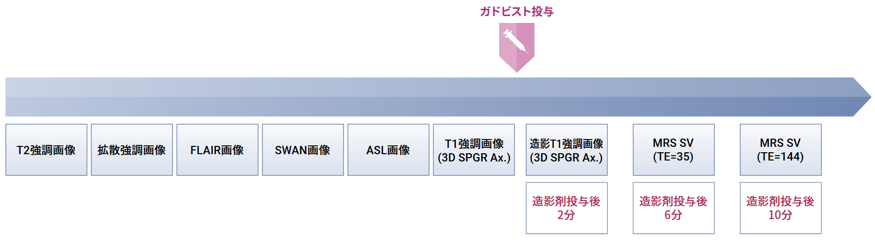 手順と撮像 Sequence Parameter