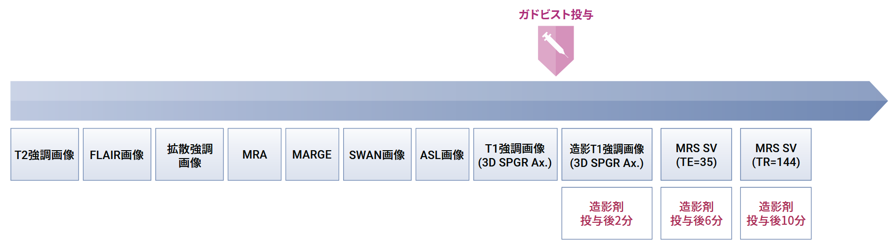 手順と撮像 Sequence Parameter