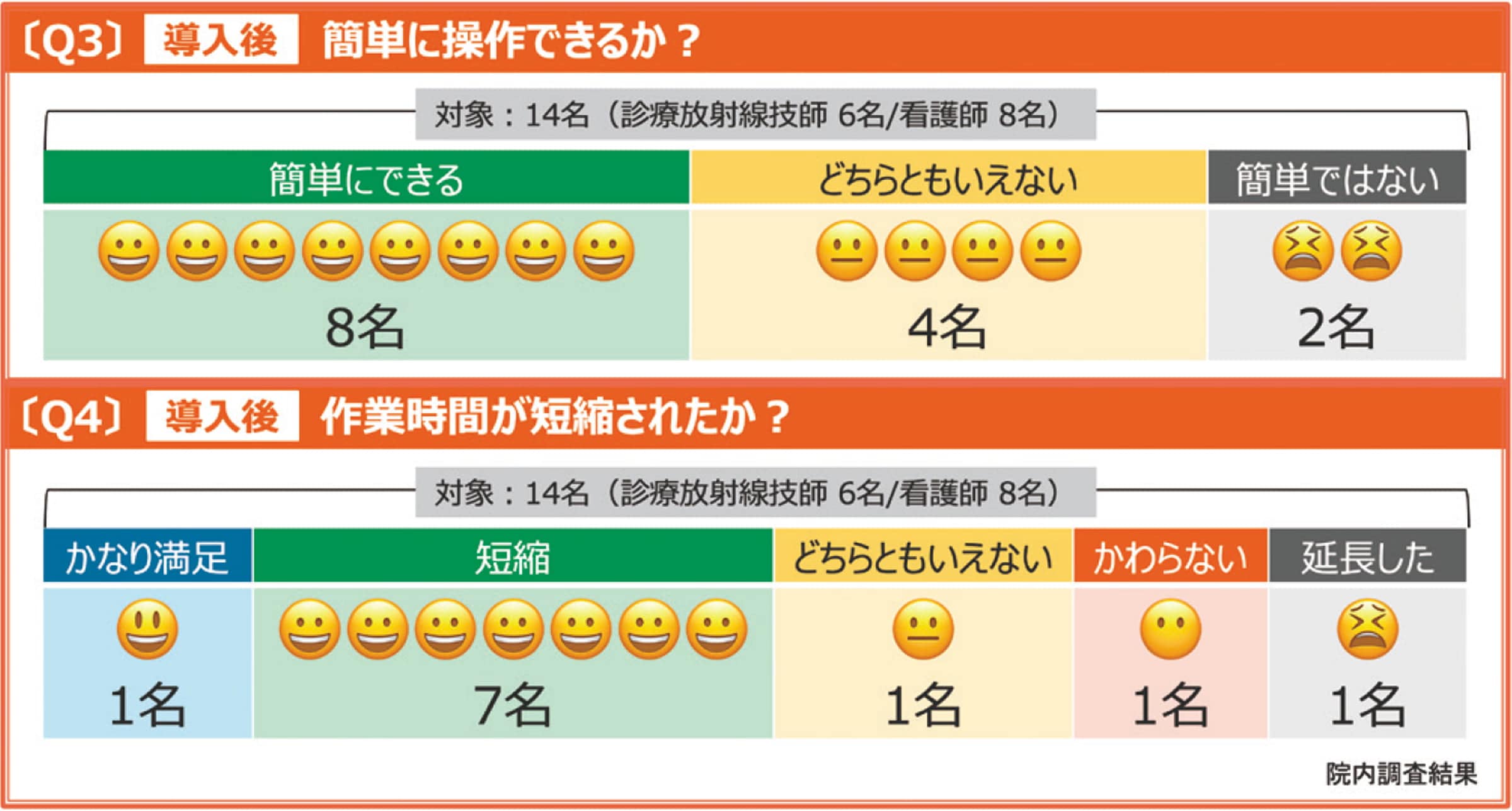Centargoの操作性に関する意識調査