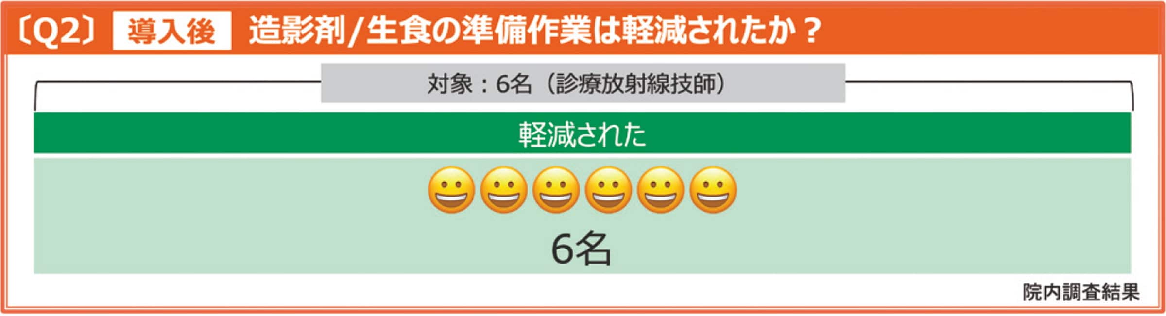 Centargoの作業効率に関する意識調査