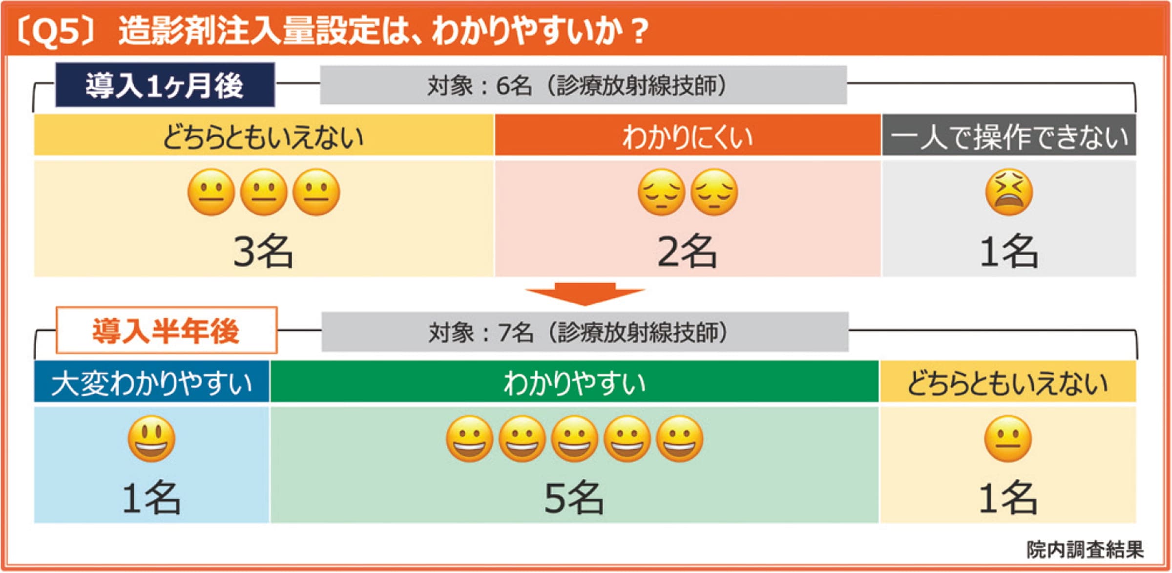 Centargoの造影剤注入量設定に関する意識調査