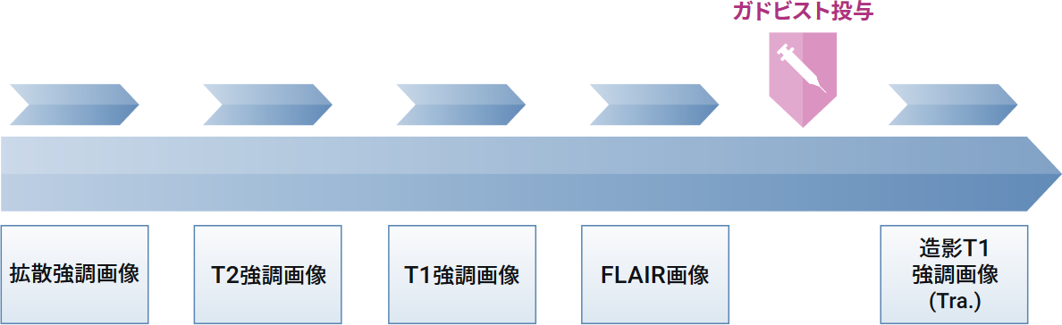 手順と撮像 Sequence Parameter
