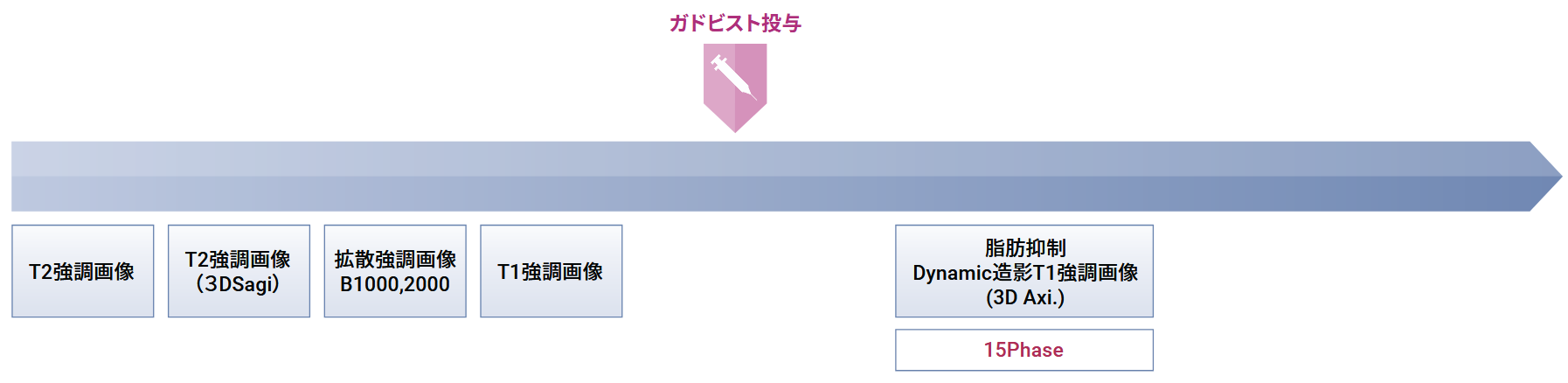 手順と撮像 Sequence Parameter