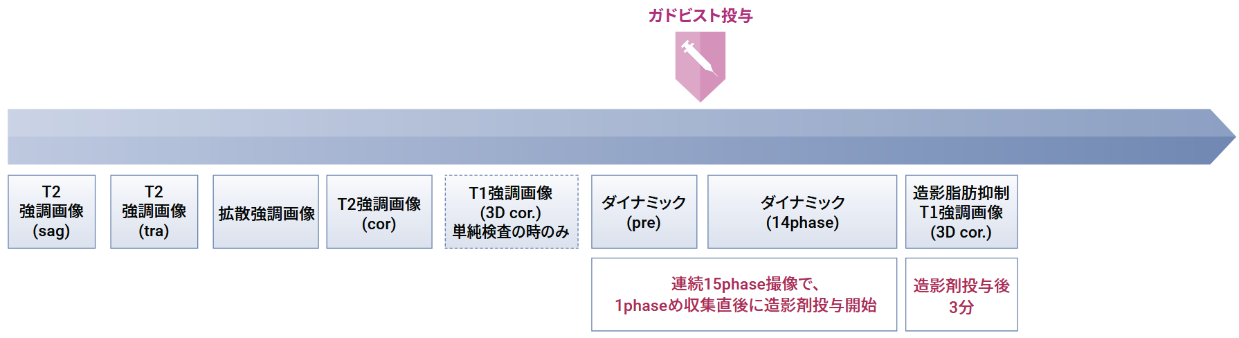手順と撮像 Sequence Parameter